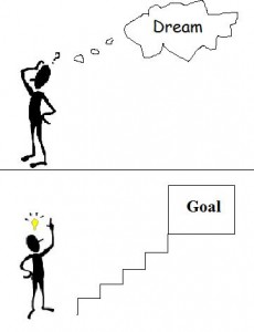 Dreams into Goals