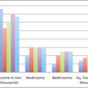 American Housing