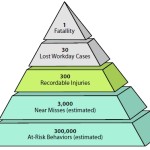 safety-pyramid