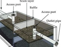 Septic Tank