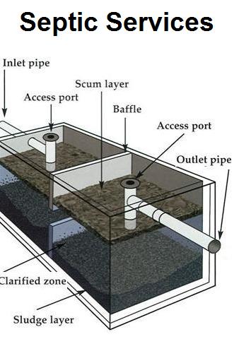 Septic Pumping Side Hustle: Rural Service Business