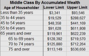 What Is The Middle Class? -Action Economics
