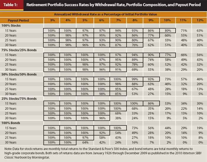 withdrawal-rates-cooley-table-1