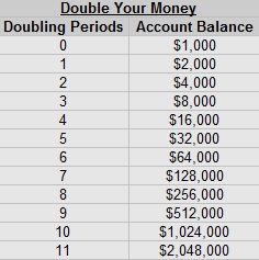 double-your-money