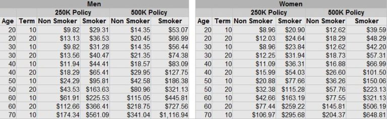 When Is Life Insurance Taxable? -Action Economics
