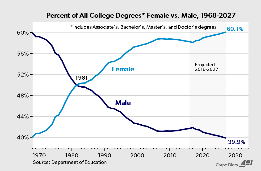 The Population Collapse Is Here And It's Our Fault -Action Economics